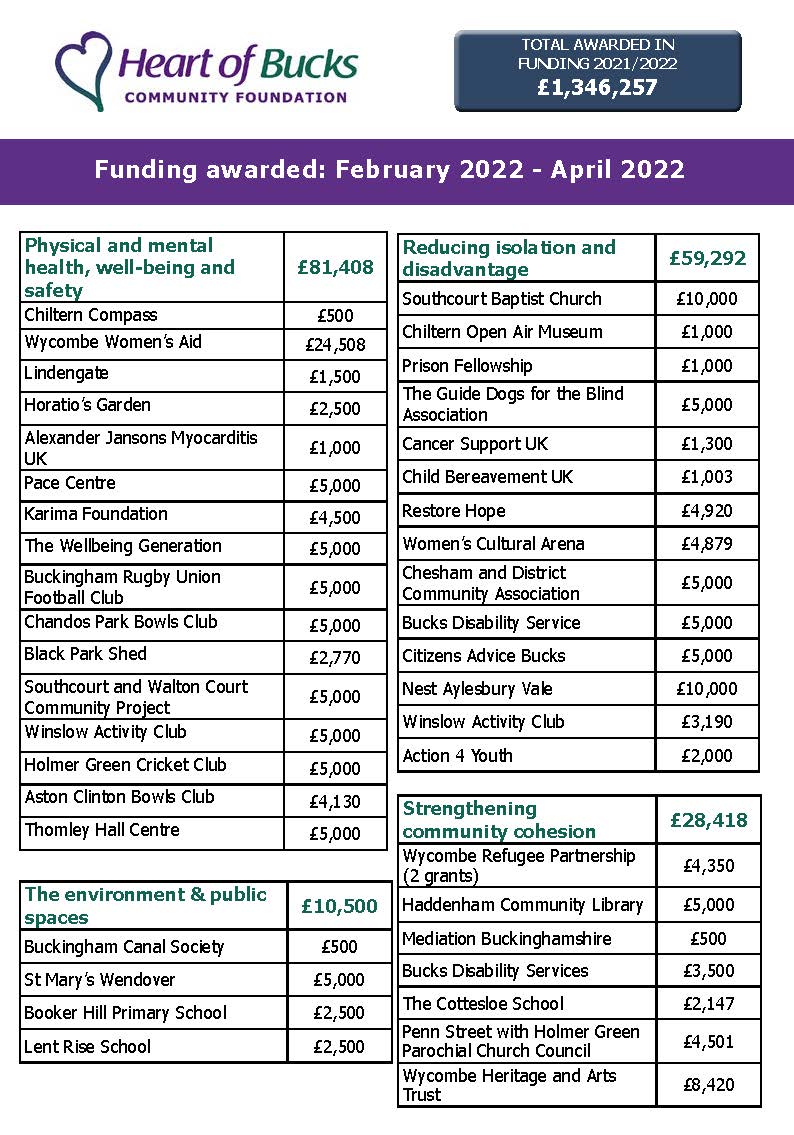 funding-newsletter-feb-apr-2022-image