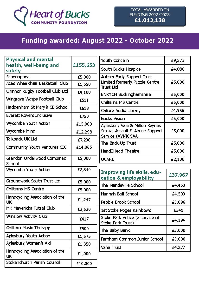 funding-newsletter-aug-to-oct-2022_page_1