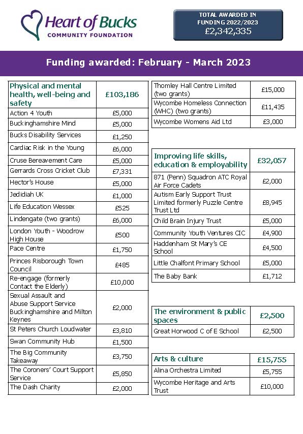 funding-newsletter-feb-to-march-2023_page_1 Funding Newsletter Image