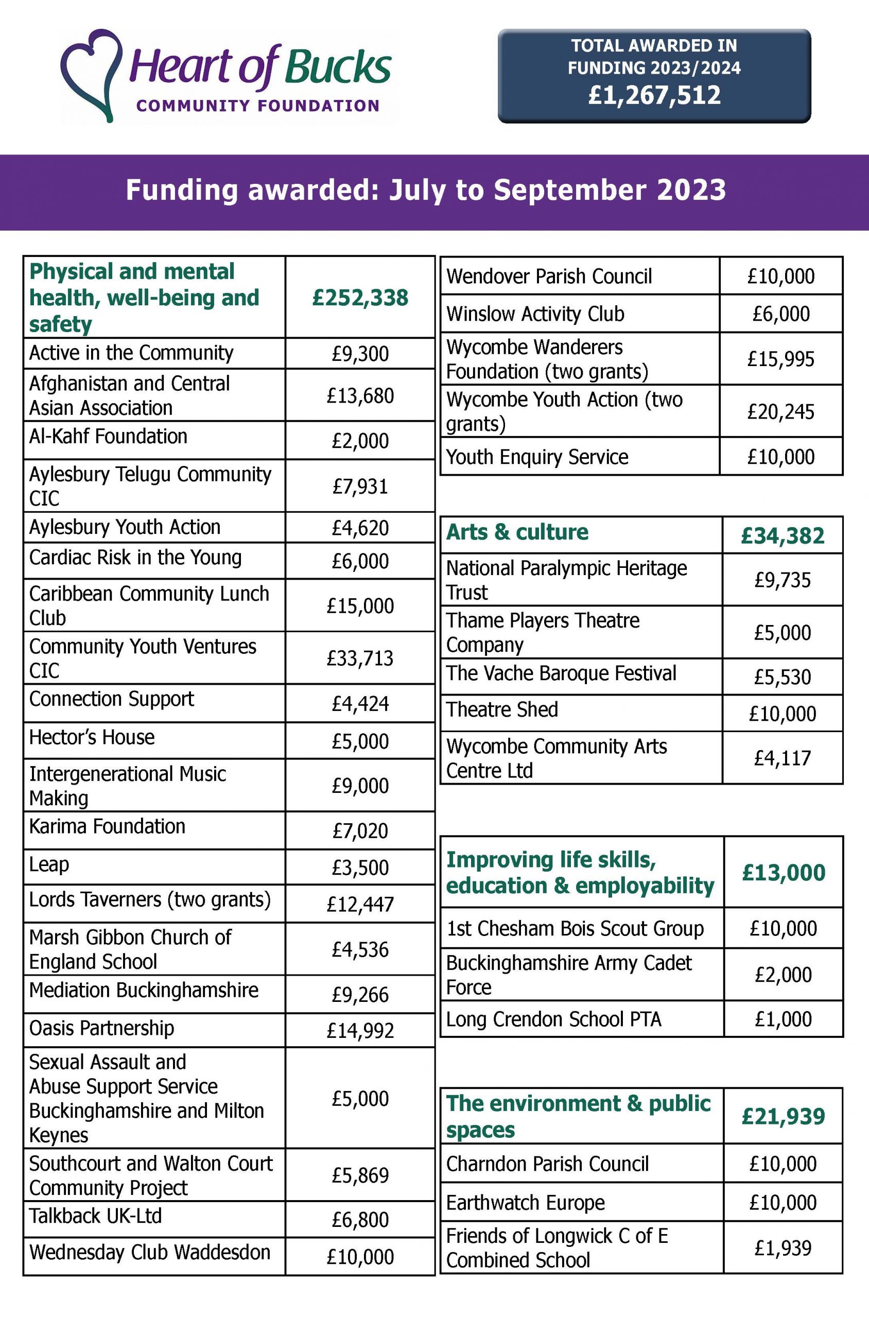 funding-newsletter-july-to-sept-23-image-for-website